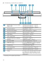 Предварительный просмотр 16 страницы Bosch SMS6ZDW08E User Manual