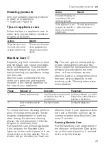 Предварительный просмотр 39 страницы Bosch SMS6ZDW08E User Manual