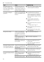 Предварительный просмотр 50 страницы Bosch SMS6ZDW08E User Manual