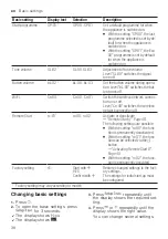 Предварительный просмотр 38 страницы Bosch SMS6ZDW48E User Manual