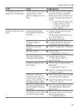 Предварительный просмотр 49 страницы Bosch SMS6ZDW48E User Manual