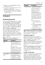 Preview for 31 page of Bosch SMS8YCI03E User Manual