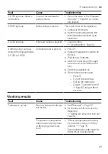 Предварительный просмотр 49 страницы Bosch SMS8ZCI00X User Manual