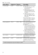 Preview for 38 page of Bosch SMS8ZDI01A User Manual