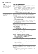 Preview for 50 page of Bosch SMS8ZDI01A User Manual