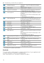 Предварительный просмотр 16 страницы Bosch SMS8ZDI48M User Manual