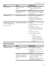 Предварительный просмотр 47 страницы Bosch SMS8ZDI48M User Manual