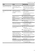 Предварительный просмотр 49 страницы Bosch SMS8ZDI48M User Manual