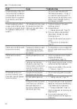 Предварительный просмотр 52 страницы Bosch SMS8ZDI48Q Information For Use