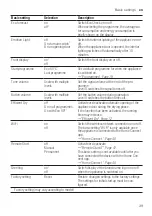 Предварительный просмотр 39 страницы Bosch SMS8ZDI80T User Manual