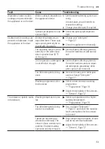 Предварительный просмотр 53 страницы Bosch SMS8ZDI80T User Manual