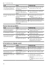 Предварительный просмотр 56 страницы Bosch SMS8ZDI80T User Manual