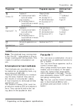 Preview for 19 page of Bosch SMU2HTW70S Instructions For Use Manual