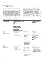 Предварительный просмотр 18 страницы Bosch SMU2ITS01A User Manual