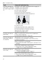 Предварительный просмотр 40 страницы Bosch SMU2ITS01A User Manual