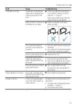 Предварительный просмотр 43 страницы Bosch SMU2ITW04S User Manual