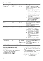 Preview for 36 page of Bosch SMU4ECI15S User Manual