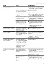 Preview for 47 page of Bosch SMU4ECI15S User Manual