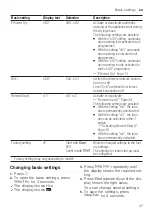 Preview for 37 page of Bosch SMU4EDI73S User Manual