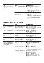 Preview for 45 page of Bosch SMU4EDI73S User Manual