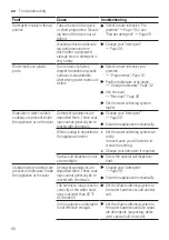 Preview for 50 page of Bosch SMU4EDI73S User Manual