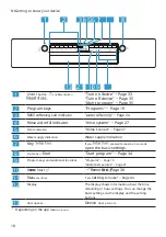 Предварительный просмотр 18 страницы Bosch SMU4HAS48E Instructions Manual