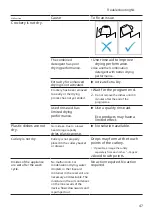 Предварительный просмотр 47 страницы Bosch SMU4HAS48E Instructions Manual