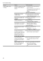 Предварительный просмотр 48 страницы Bosch SMU4HAS48E Instructions Manual