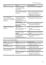 Предварительный просмотр 53 страницы Bosch SMU4HAS48E Instructions Manual