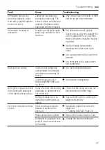 Preview for 47 page of Bosch SMU4HTS01A User Manual