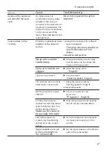 Предварительный просмотр 47 страницы Bosch SMU4HTS31E User Manual