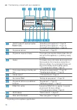 Preview for 18 page of Bosch SMU6ECS75S User Manual