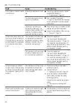 Preview for 54 page of Bosch SMU6ECS75S User Manual