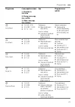 Preview for 21 page of Bosch SMU6HCS01A User Manual