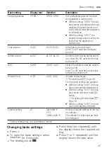 Preview for 37 page of Bosch SMU6HCS01A User Manual