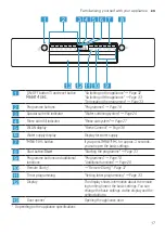 Предварительный просмотр 17 страницы Bosch SMU6ZCS01S User Manual