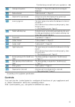 Preview for 15 page of Bosch SMU6ZCS52S Information For Use