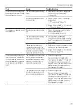 Preview for 49 page of Bosch SMU6ZCS52S Information For Use