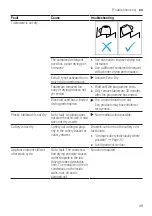 Предварительный просмотр 49 страницы Bosch SMU6ZCW57S User Manual