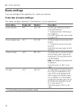 Preview for 36 page of Bosch SMU6ZDI76S User Manual