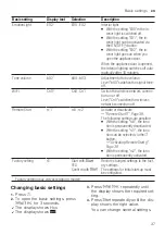 Preview for 37 page of Bosch SMU6ZDI76S User Manual