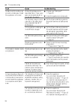 Preview for 50 page of Bosch SMU6ZDI76S User Manual