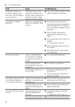 Предварительный просмотр 52 страницы Bosch SMU6ZDW76S User Manual