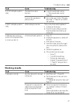 Предварительный просмотр 47 страницы Bosch SMU8ZDS01A User Manual