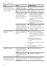 Предварительный просмотр 52 страницы Bosch SMU8ZDS01A User Manual