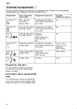 Preview for 14 page of Bosch SMV 65T00 Instructions For Use Manual