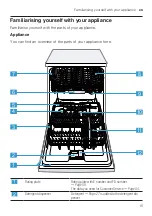 Предварительный просмотр 15 страницы Bosch SMV2HAX02E User Manual