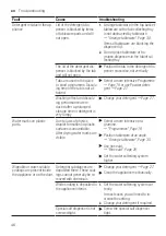 Предварительный просмотр 46 страницы Bosch SMV2HAX02E User Manual