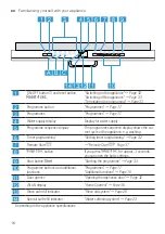 Предварительный просмотр 16 страницы Bosch SMV2HAX02G User Manual