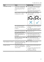 Предварительный просмотр 43 страницы Bosch SMV2HVX20E User Manual